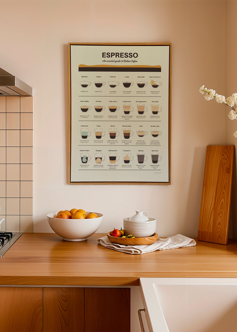 Espresso Guide