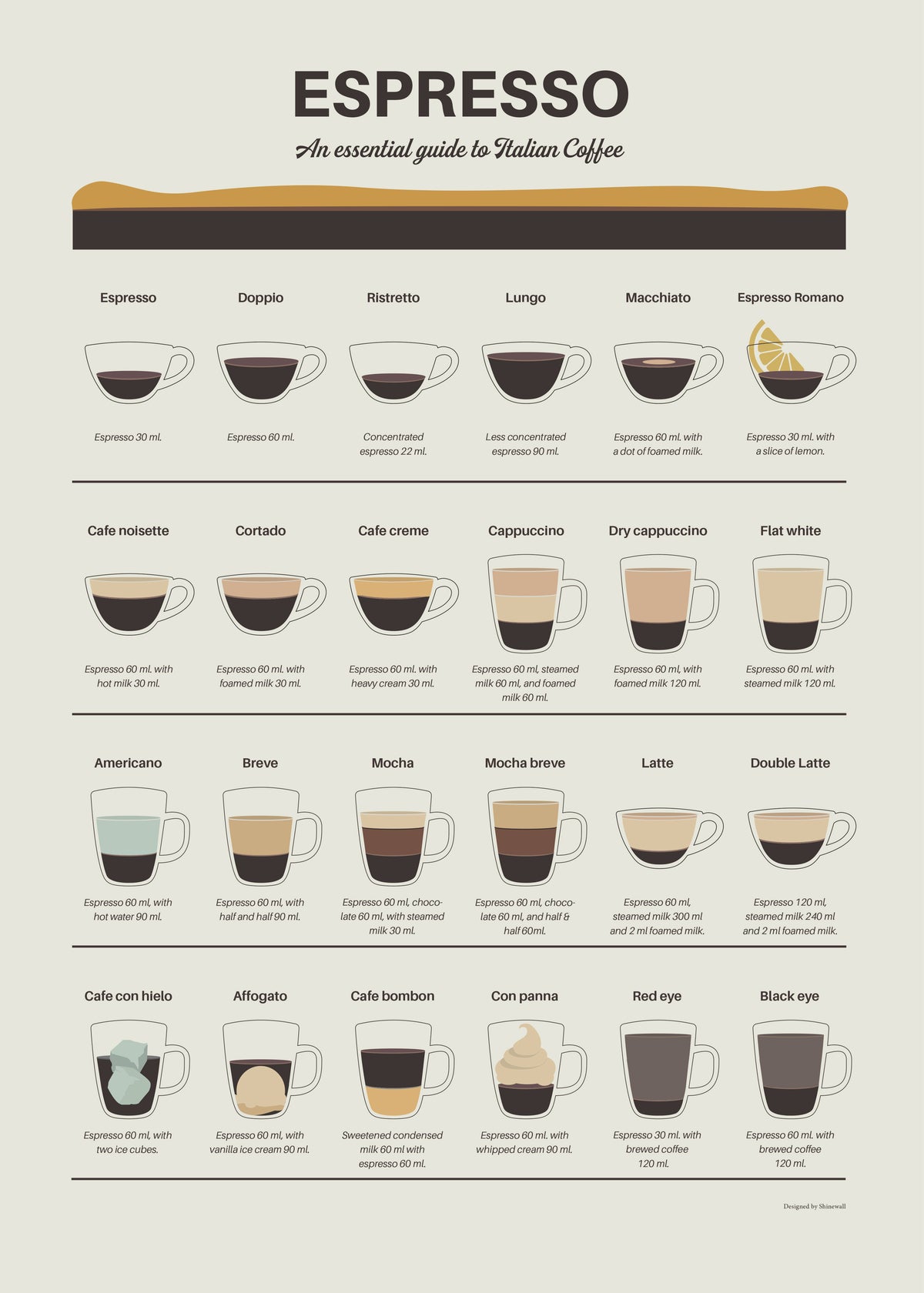 Espresso Guide - Unframed art print
